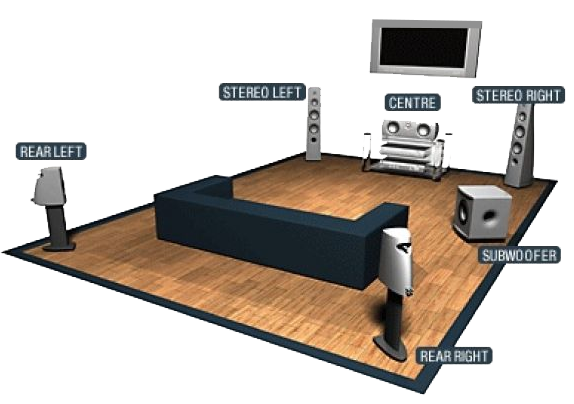 5.1 channel surround setup